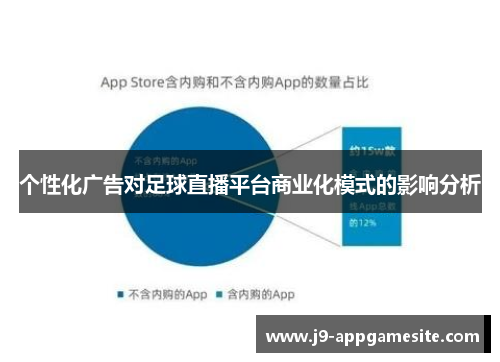 个性化广告对足球直播平台商业化模式的影响分析