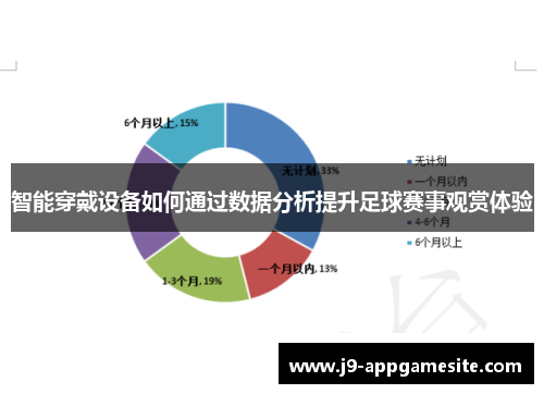 智能穿戴设备如何通过数据分析提升足球赛事观赏体验