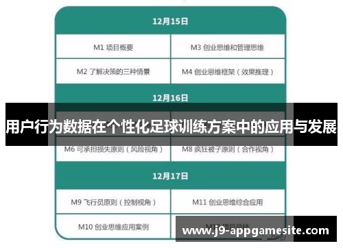 用户行为数据在个性化足球训练方案中的应用与发展